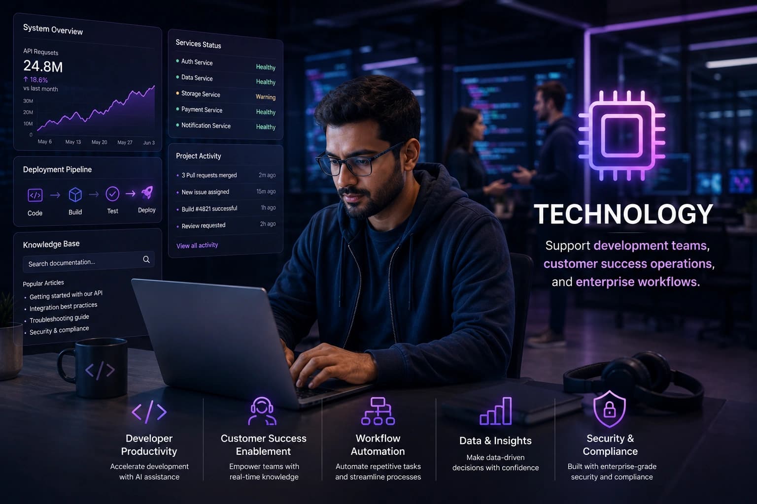 Technology